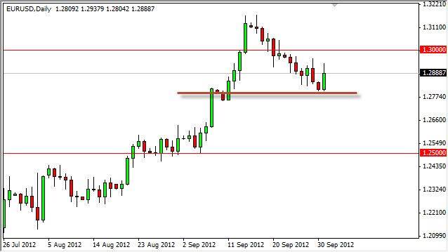 EUR/USD Grafik - 02 Ekim EUR/USD Grafik - 02 Ekim